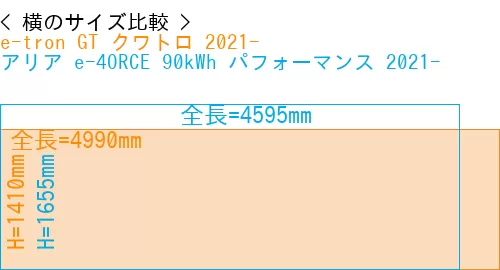 #e-tron GT クワトロ 2021- + アリア e-4ORCE 90kWh パフォーマンス 2021-